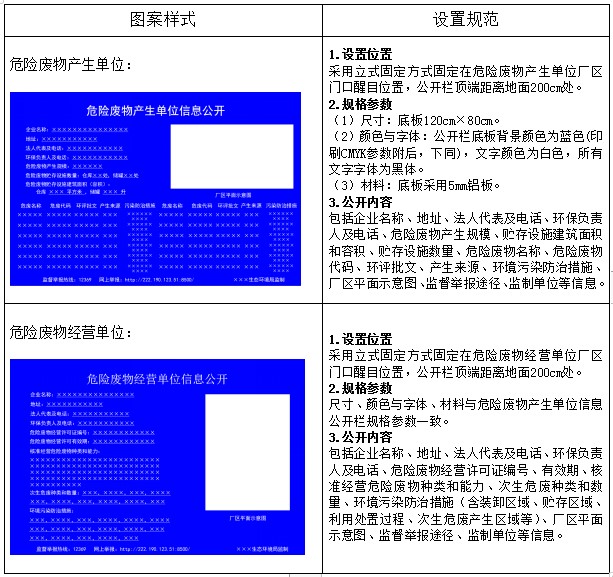 關(guān)于危險(xiǎn)廢物識別標(biāo)識規(guī)范化設(shè)置要求